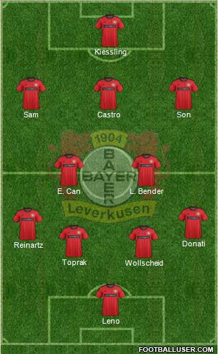 Bayer 04 Leverkusen Formation 2013