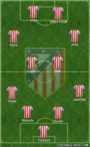 C. Atlético Madrid S.A.D. Formation 2013