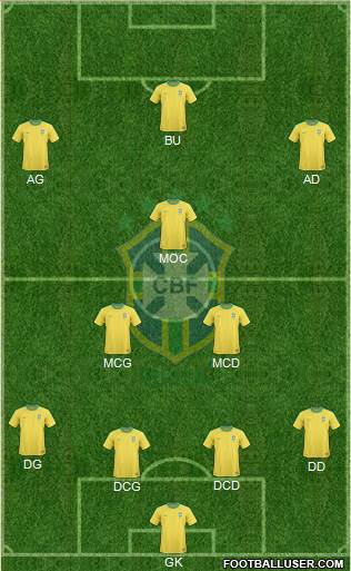 Brazil Formation 2013