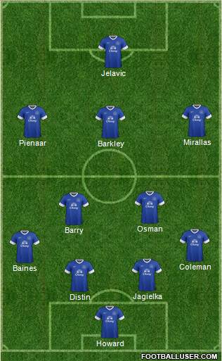 Everton Formation 2013