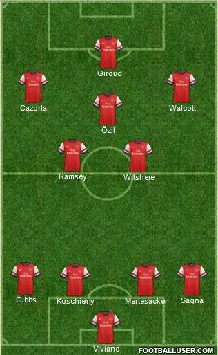Arsenal Formation 2013