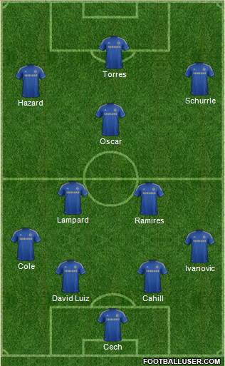 Chelsea Formation 2013