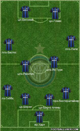 F.C. Internazionale Formation 2013