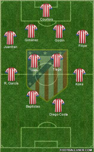 C. Atlético Madrid S.A.D. Formation 2013