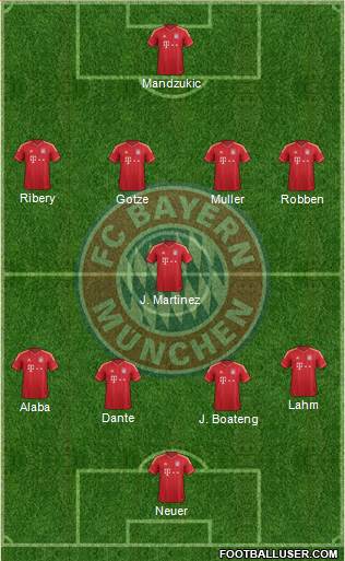 FC Bayern München Formation 2013