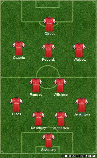 Arsenal Formation 2013