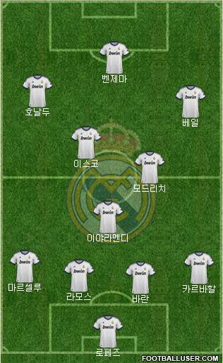 Real Madrid C.F. Formation 2013