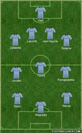 Manchester City Formation 2013