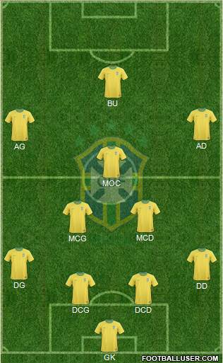 Brazil Formation 2013