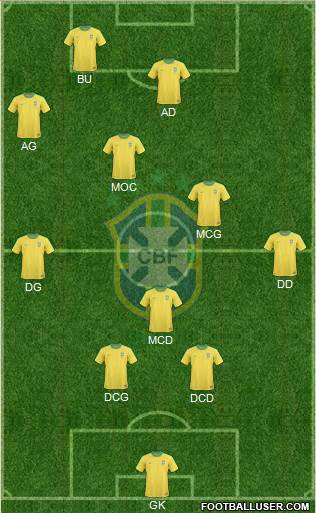 Brazil Formation 2013