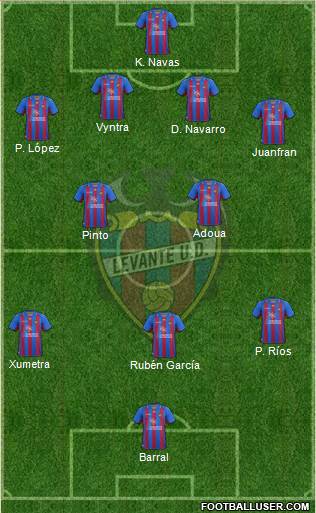 Levante U.D., S.A.D. Formation 2013