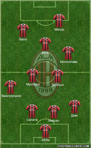 A.C. Milan Formation 2013