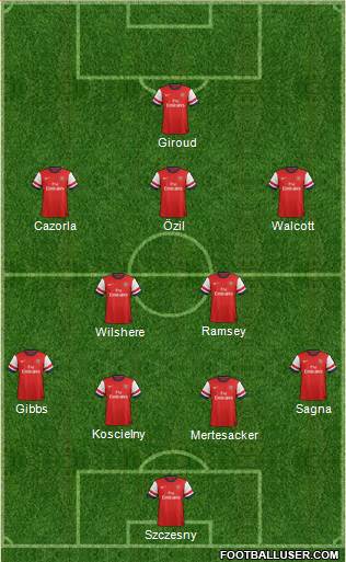 Arsenal Formation 2013