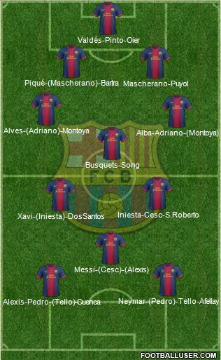 F.C. Barcelona Formation 2013