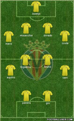 Villarreal C.F., S.A.D. Formation 2013