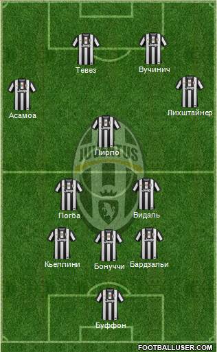 Juventus Formation 2013