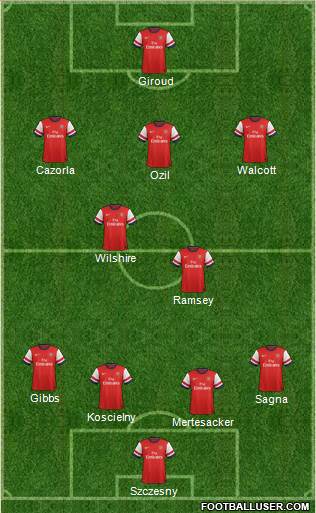 Arsenal Formation 2013