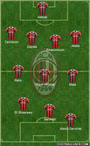 A.C. Milan Formation 2013