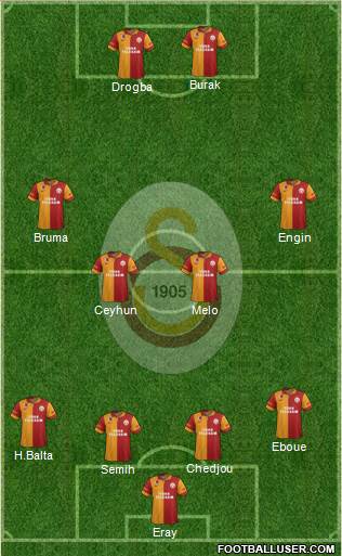 Galatasaray SK Formation 2013