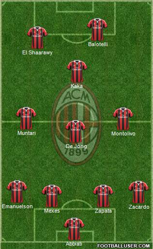 A.C. Milan Formation 2013
