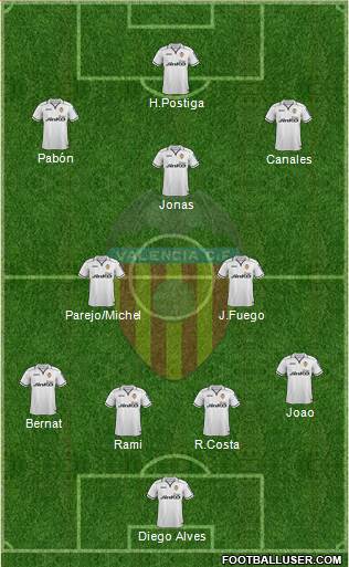 Valencia C.F., S.A.D. Formation 2013