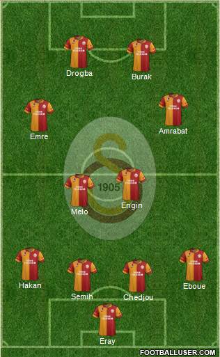 Galatasaray SK Formation 2013