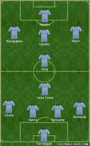 Manchester City Formation 2013