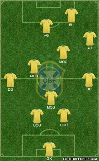 Brazil Formation 2013