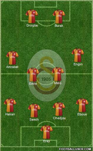 Galatasaray SK Formation 2013