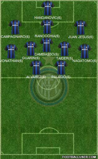 F.C. Internazionale Formation 2013