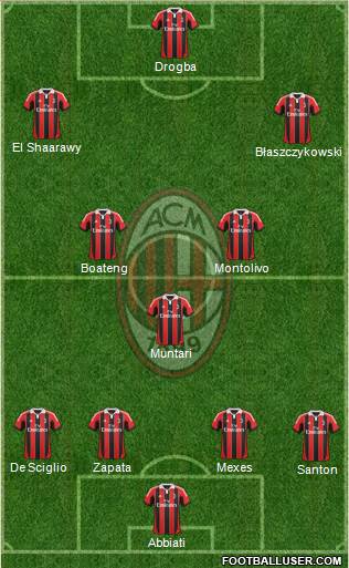 A.C. Milan Formation 2013