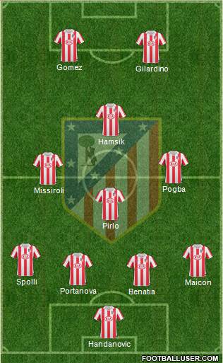 Atlético Madrid B Formation 2013