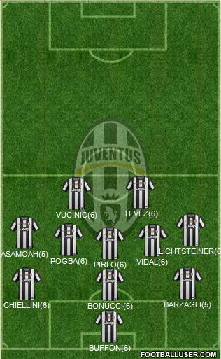 Juventus Formation 2013