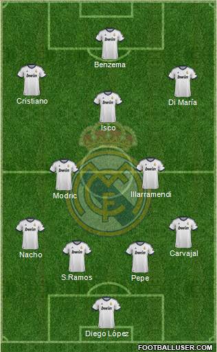 Real Madrid C.F. Formation 2013