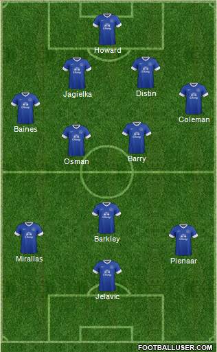 Everton Formation 2013