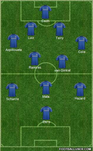 Chelsea Formation 2013