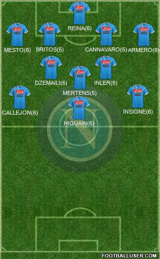 Napoli Formation 2013
