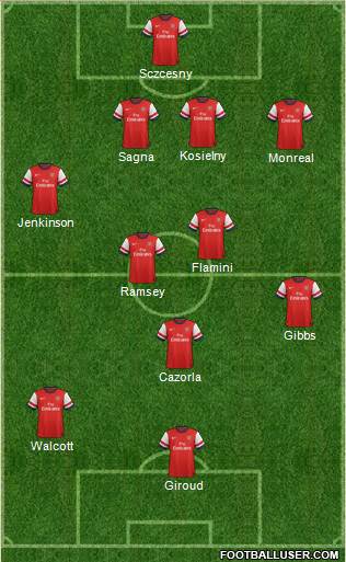 Arsenal Formation 2013