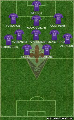 Fiorentina Formation 2013