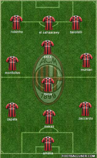 A.C. Milan Formation 2013
