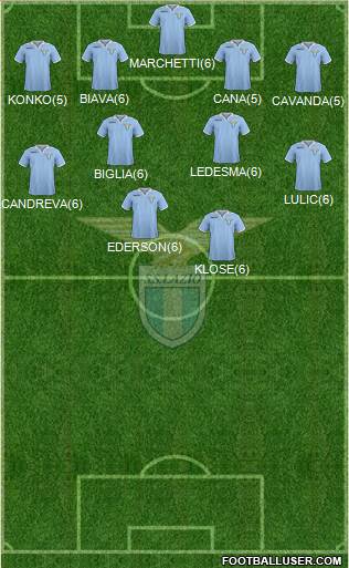 S.S. Lazio Formation 2013