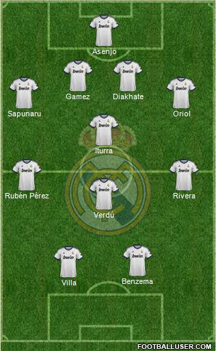 Real Madrid C.F. Formation 2013