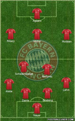 FC Bayern München Formation 2013