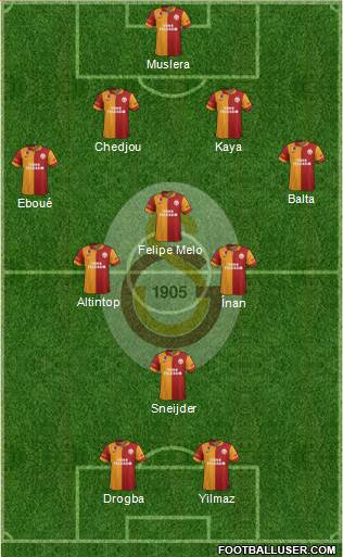 Galatasaray SK Formation 2013