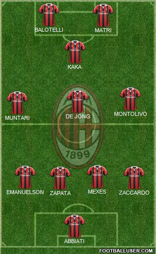 A.C. Milan Formation 2013