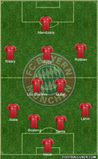 FC Bayern München Formation 2013