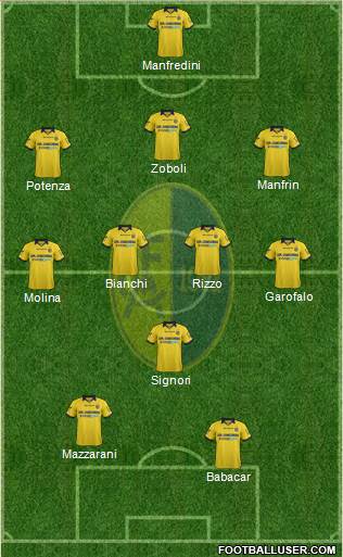 Modena Formation 2013