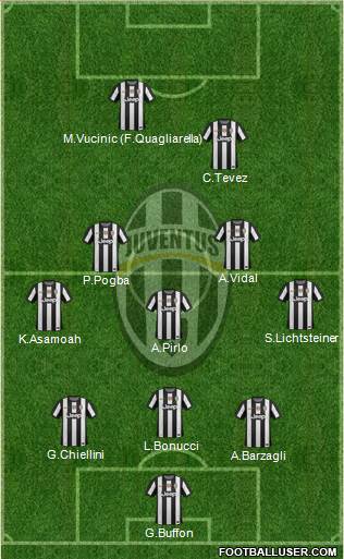 Juventus Formation 2013