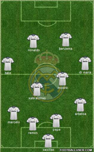 Real Madrid C.F. Formation 2013
