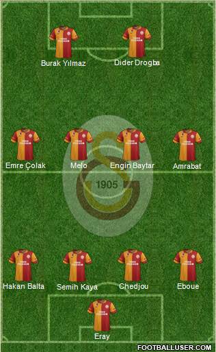Galatasaray SK Formation 2013